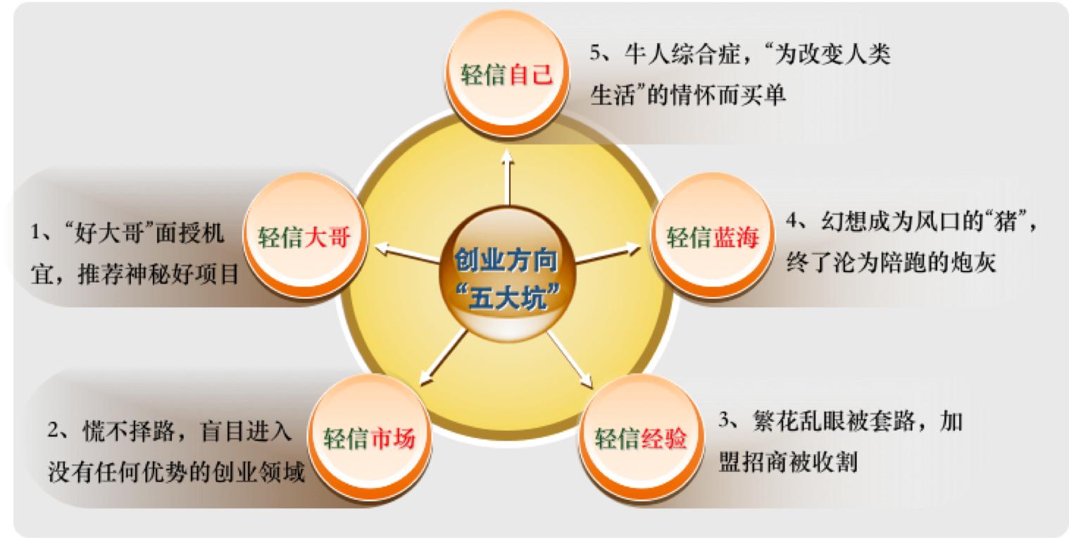 创业忠告创业小白看完终身受益,创业少走弯路少踩坑