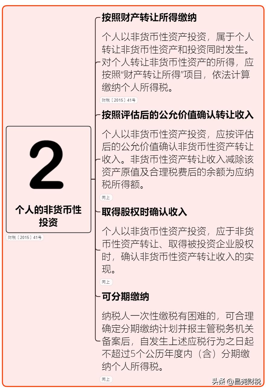 我叫个税，5月1日起，这是我最新最全的税率表！