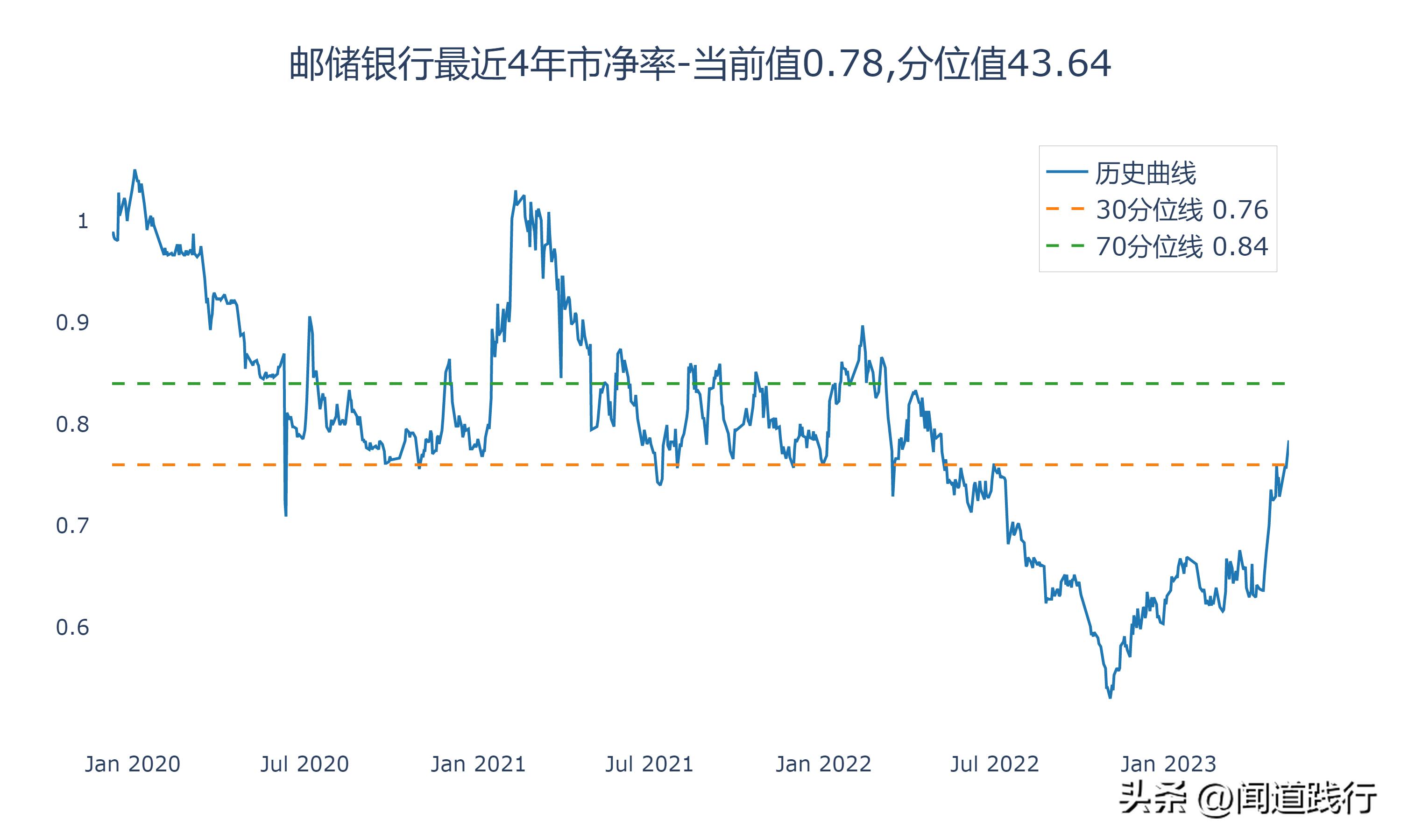 涓浗閾惰閭偍,涓浗閾惰閭偍閾惰