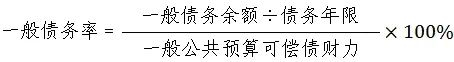 债务风险的指标有哪些,法定债务风险评估和预警办法
