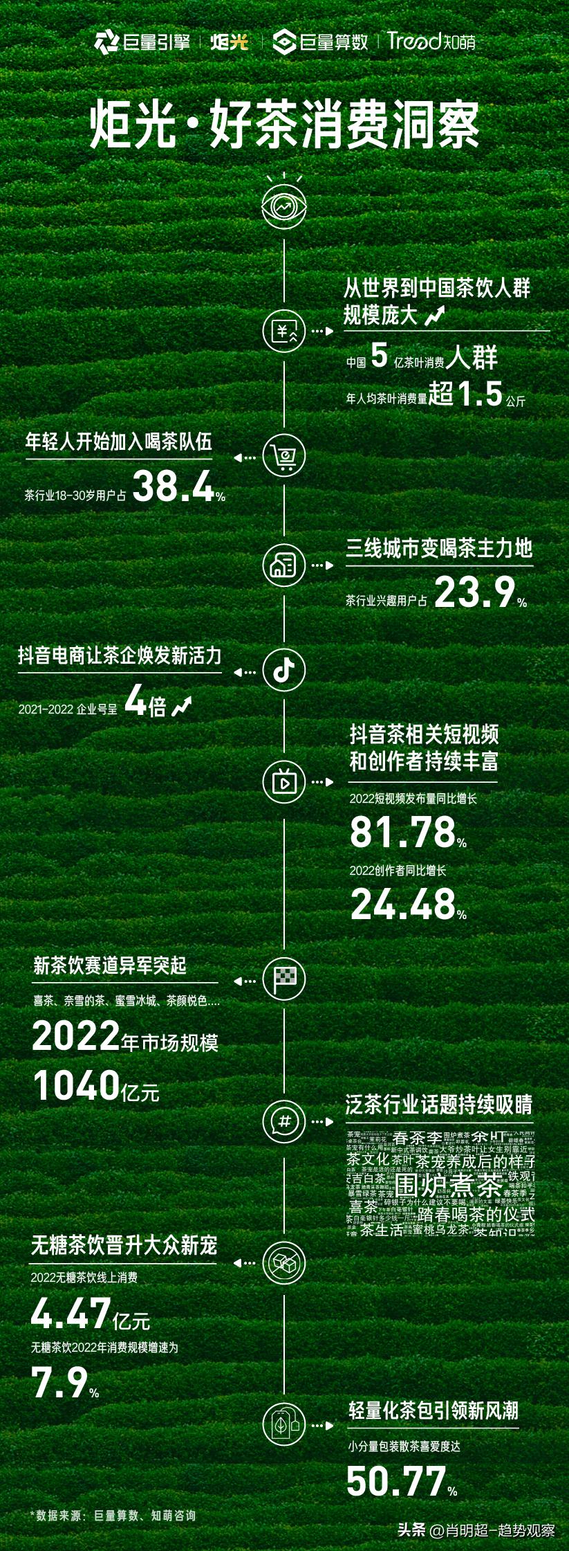 未来五年的风口在哪茶行业,最新茶行业趋势分析图