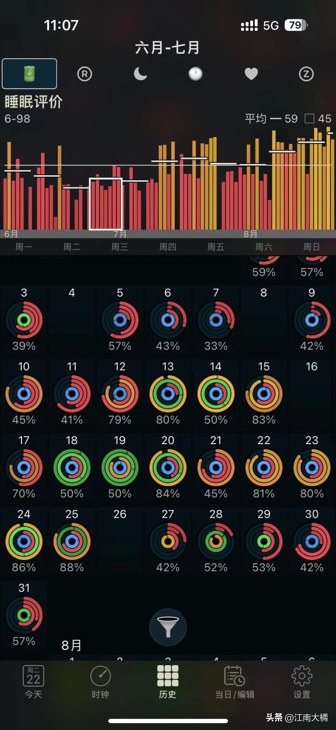 杭州小伙做手术,400多斤小伙做手术瘦到90斤