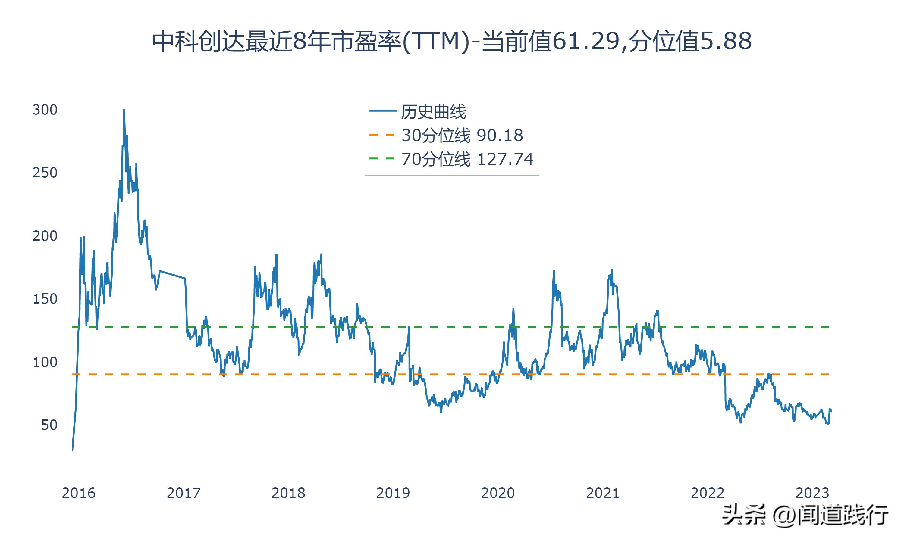 神州数码、中科创达、东华软件，谁最有前途