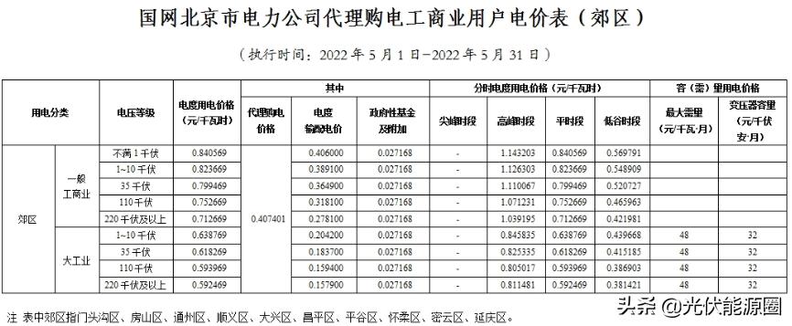 2023广东电网代理购电电价表,国家电网电价类别明细大全