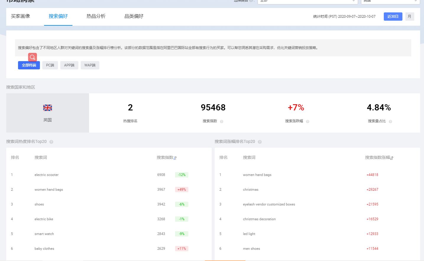 选品可以免费利用的工具有哪些,采集选品手动工具和技巧