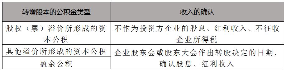 个税汇算清缴操作步骤2022,2022汇算清缴全套教程学习