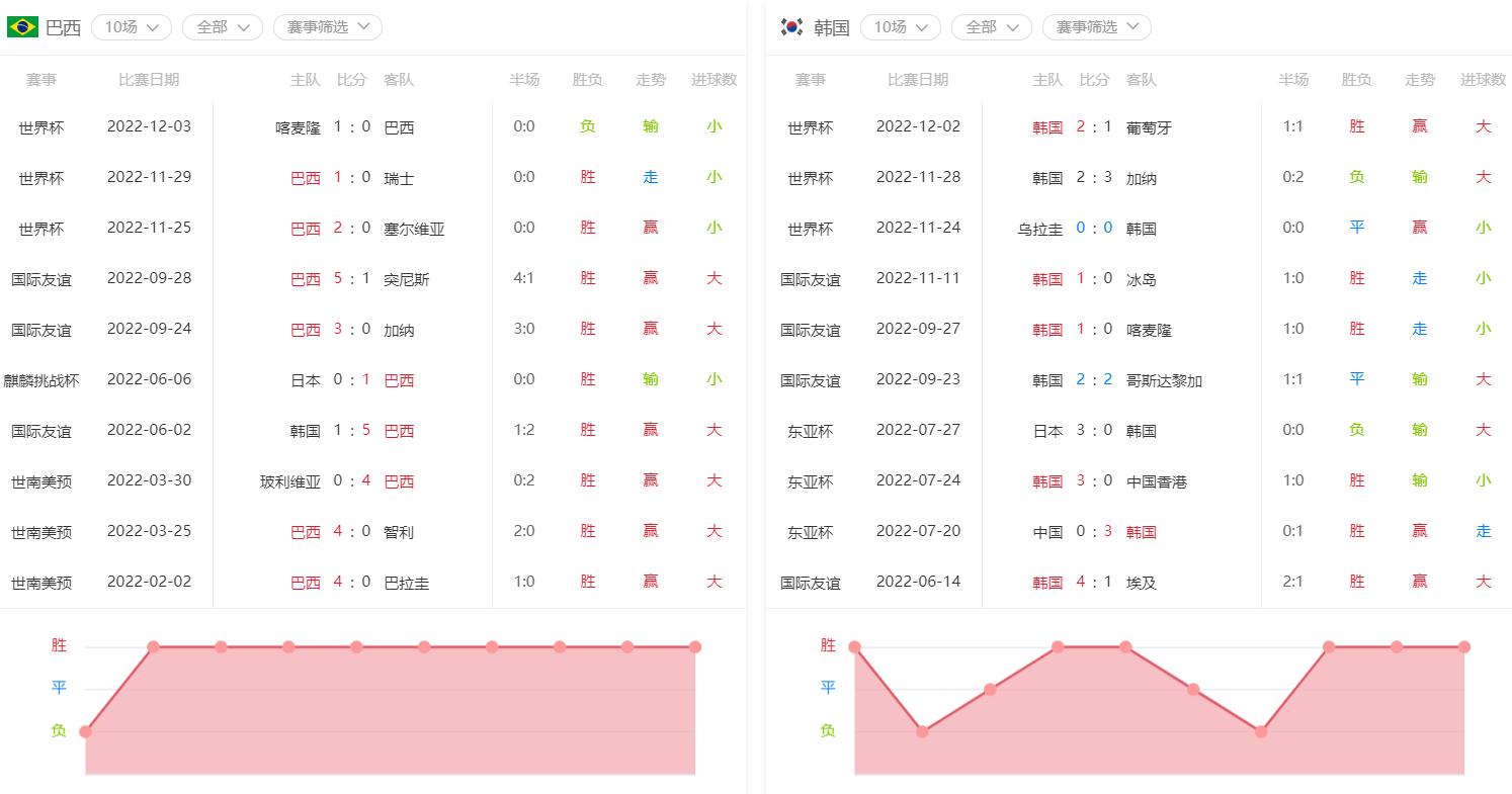 12.21竞彩实单推荐,12.29竞彩实单推荐