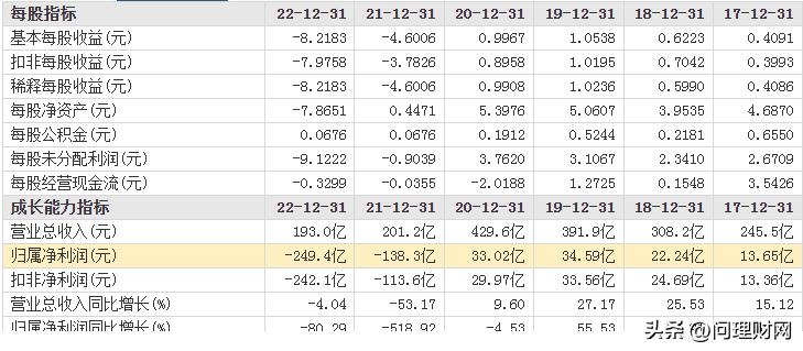 昔日千亿房企、四川地产“一哥”:A股落幕!