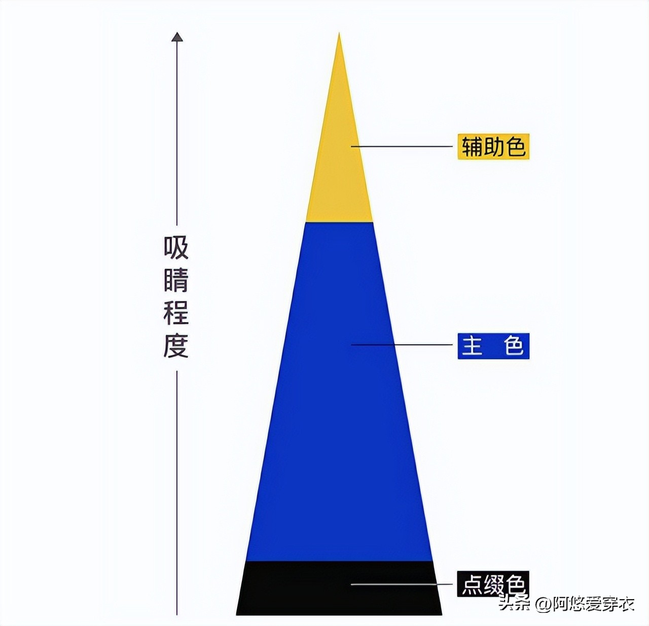 穿衣不再一身黑学学这些颜色搭配,颜色不对的衣服