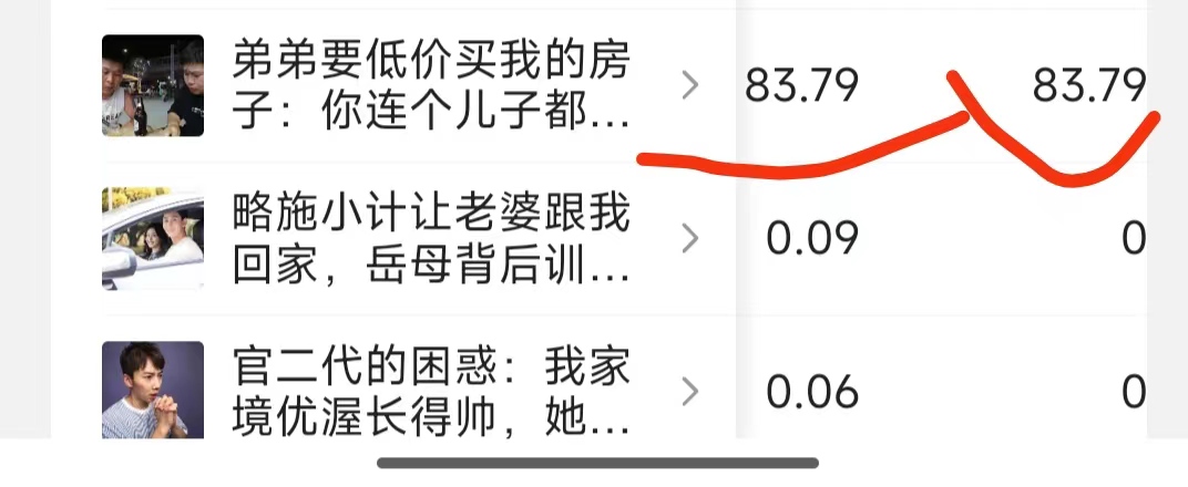 头条违反平台规定收益会变少吗,头条收益被扣怎么办理