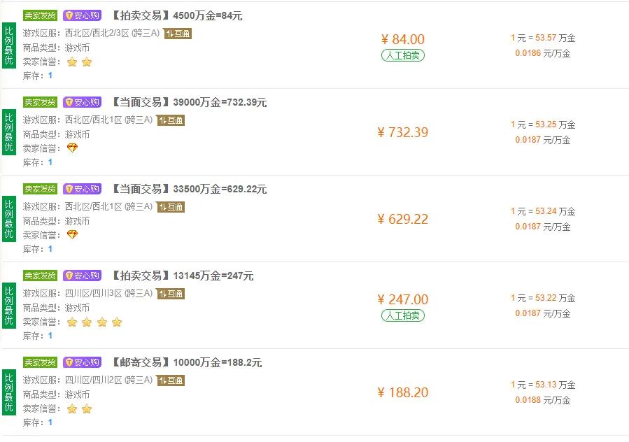 dnf年套2022春节礼包详细图,dnf2022春节套至尊装扮