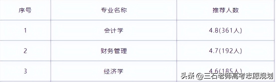 湖南工商大学~晋升的速度超快的大学