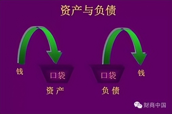 从零开始读懂财报解读,九篇文章教你读懂财报之第八篇