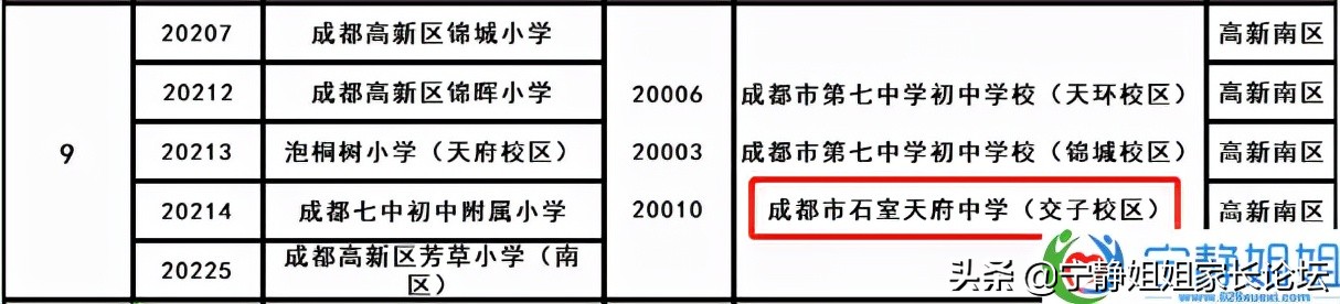 成都第一中学是哪所,成都第一师范学校