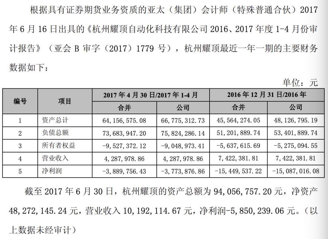 起底美都能源割韭菜三板斧之一：任性超高溢价买买买