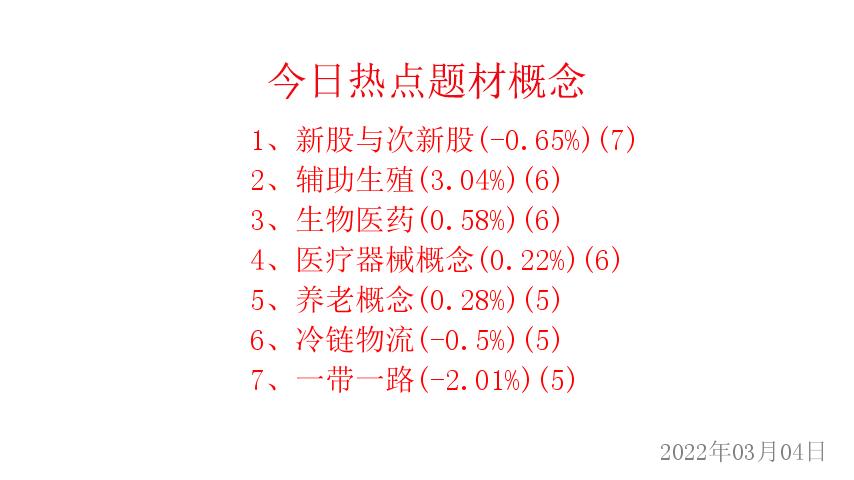下周热点展望及新股一览表,3月爆发的次新股