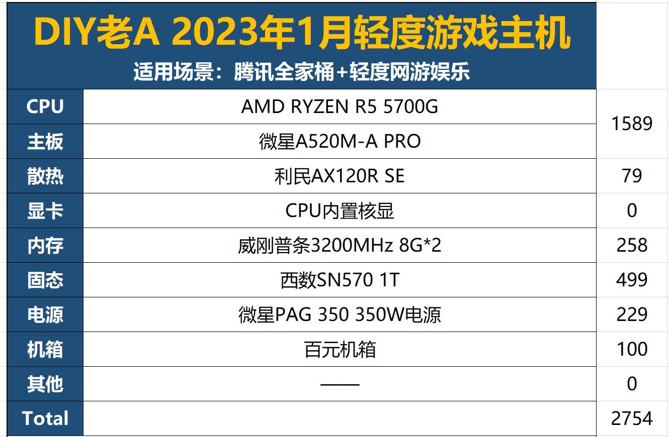 diy电脑主打稳定选什么,不知道电脑配置怎么安装系统