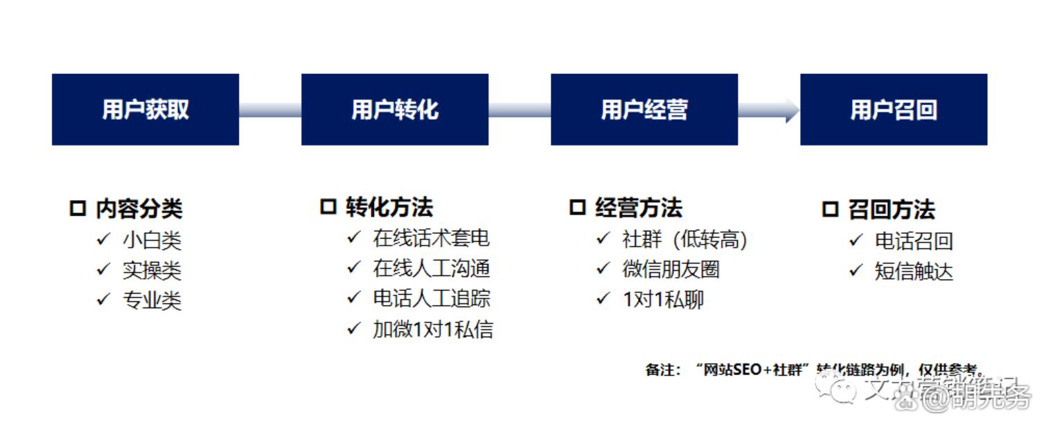 从点到面营销方式,由点到面的全方位推进过程