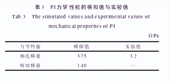 硅烷偶联剂表面改性碳纤维原理,硅烷偶联剂改性氧化钛的作用原理