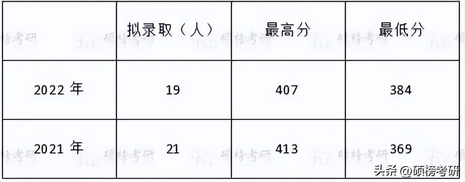 天津工业大学设计专业排名,艺术学院工业设计专业排名