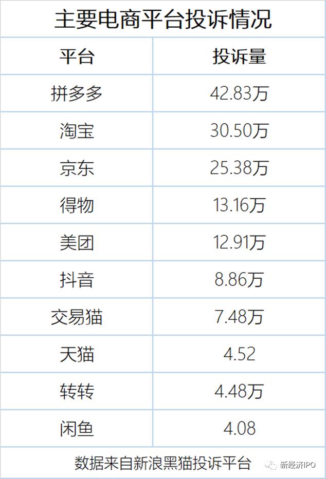 拼多多买到伪劣产品投诉商家,消费者投诉拼多多商家三无产品