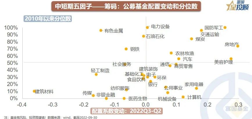 a股分析基础知识,星图数据分析教程