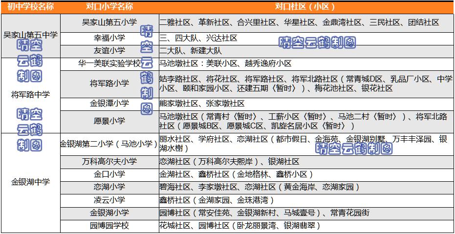 武汉东西湖小学划分,武汉东西湖区学校分析