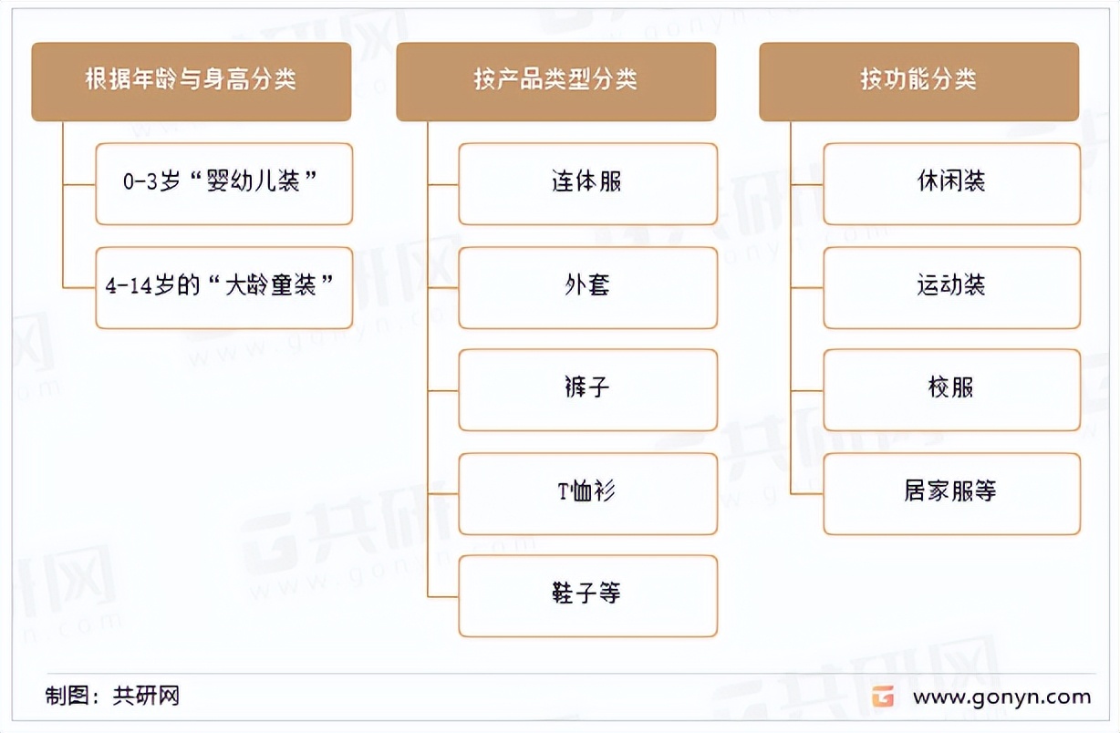 儿童服装行业前景分析,婴儿服装行业报告