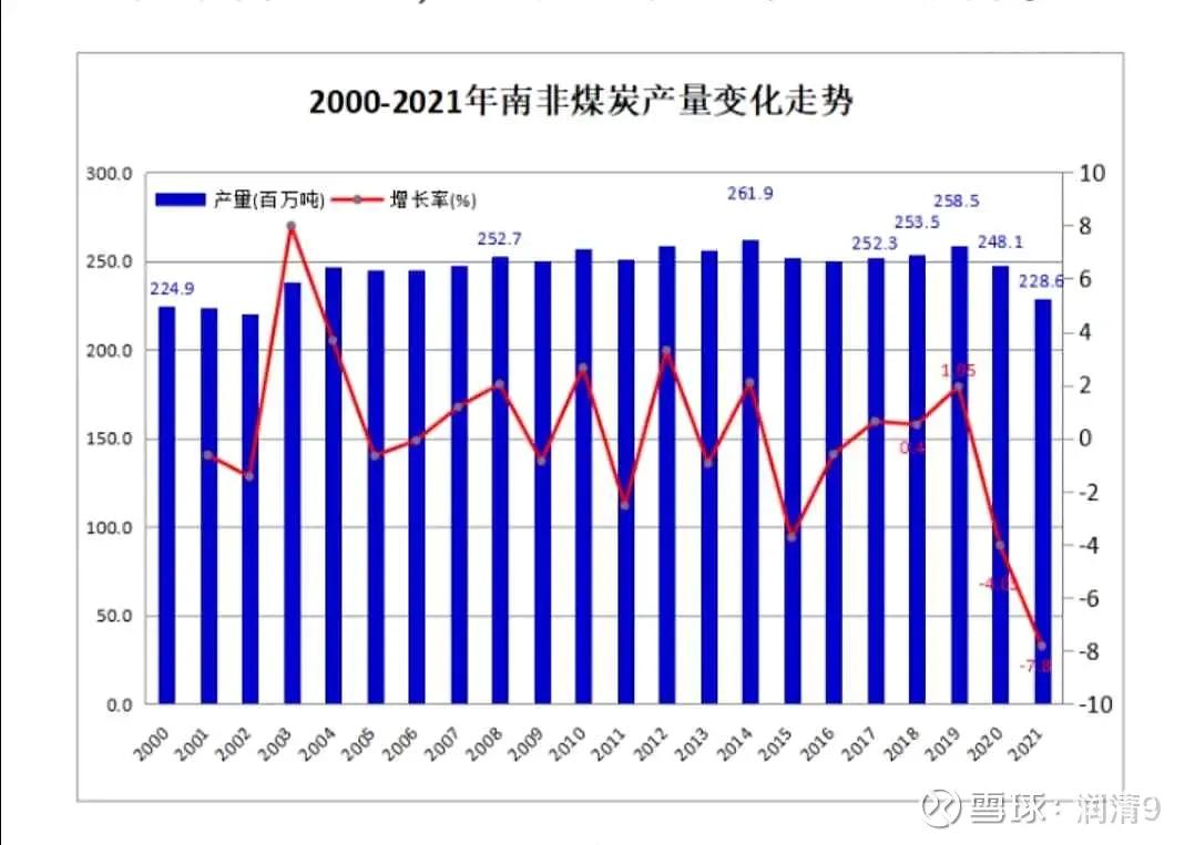 煤炭行业景气度,煤炭行业发展潜力巨大