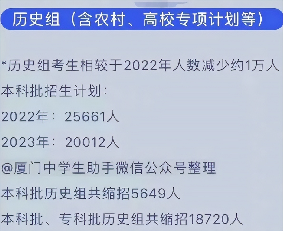 江西文科高考形势,江西文科考生人数及录取率