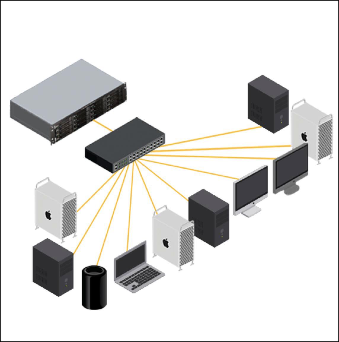 非线编共享存储之SAN、NAS