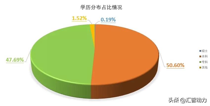 成都汇智动力培训靠谱吗,成都汇智动力信息技术