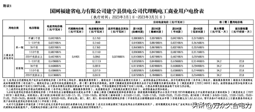 峰谷电价和阶梯电价哪个合适,峰谷电价和正常电价哪个划算
