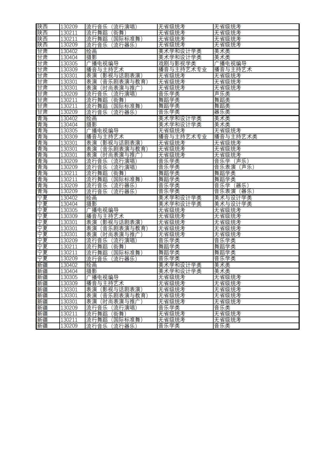 上海视觉艺术学院不要校考的专业,上海视觉艺术学院2020美术类招生