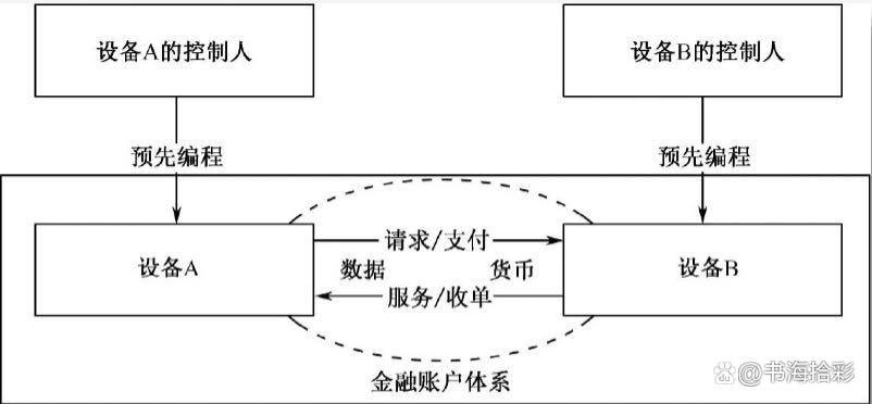 数字化人民币到底是个啥东西啊,数字化人民币在哪兑换