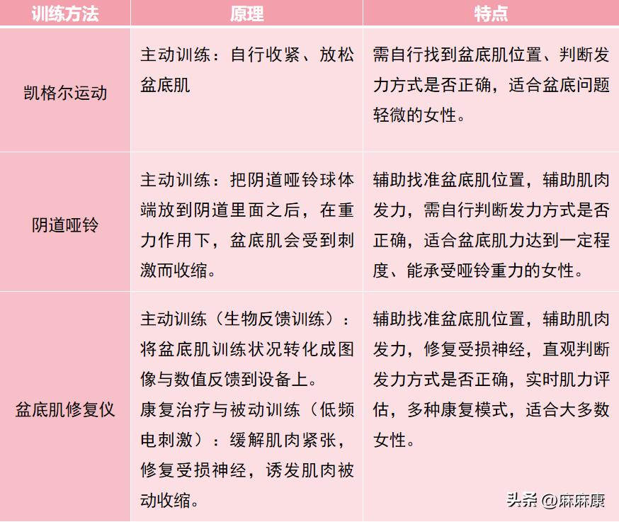 产后女性性功能障碍有哪些？怎么解决？