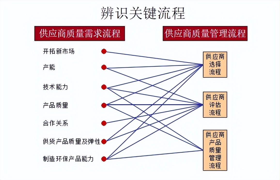 供应商质量管理总结ppt报告,新供应商质量管理方案ppt