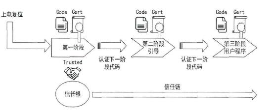 嵌入式系统软件有哪些,嵌入式软件架构和系统架构