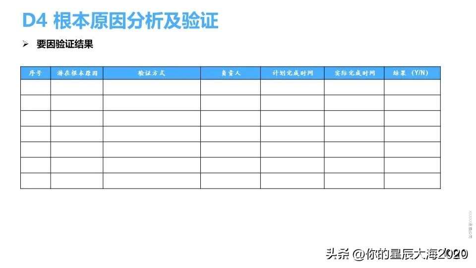 福特8d报告模板,什么叫8d报告模板