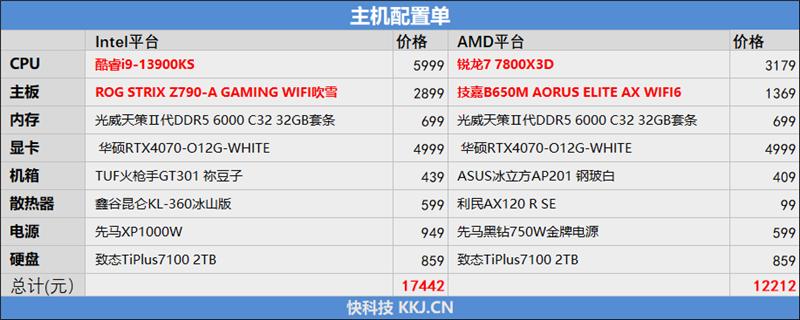 amd锐龙77800x3能不能装win11系统,amd锐龙77800x3d可以配n卡吗