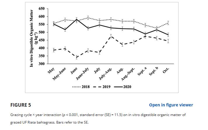 放牧强度对百喜草变草响应的影响