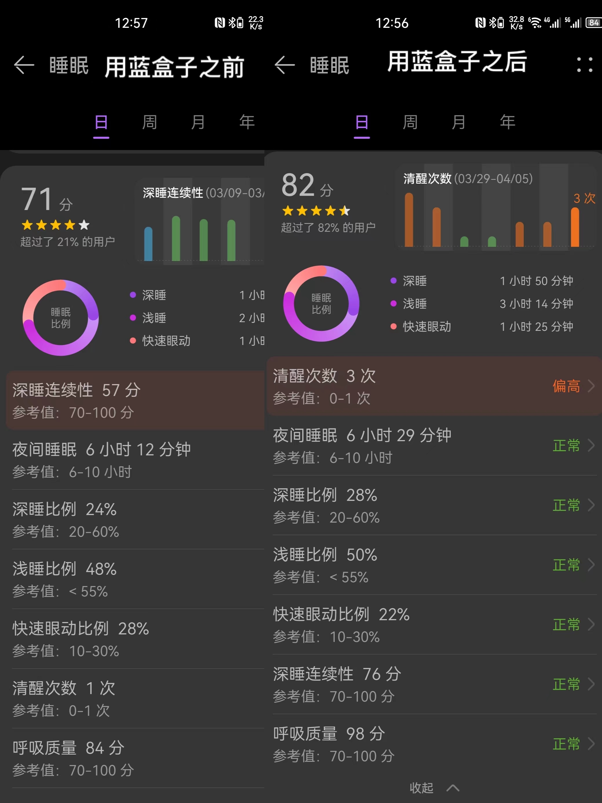 三千元左右床垫推荐,三千价位性价比高的床垫