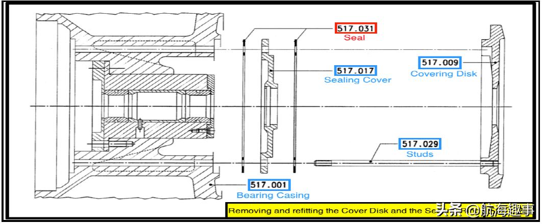 汽车发动机学习基础知识大全,汽车引擎学习