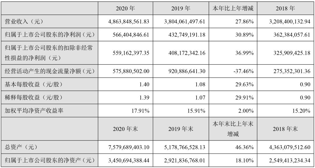 拿什么拯救你？2022陶卫行业营收增长大家居全行业垫底