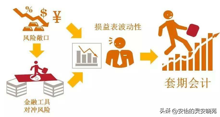 什么是金融软件操作,金融企业做账方法