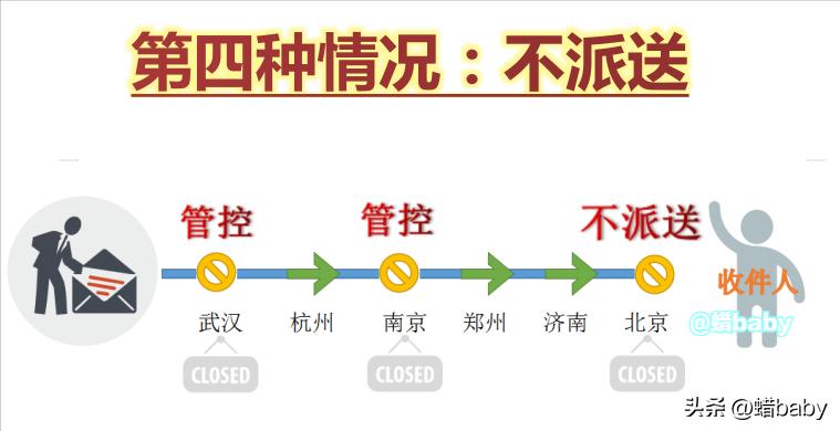 最近快递停运的通知,白云区快递停运通知最新消息