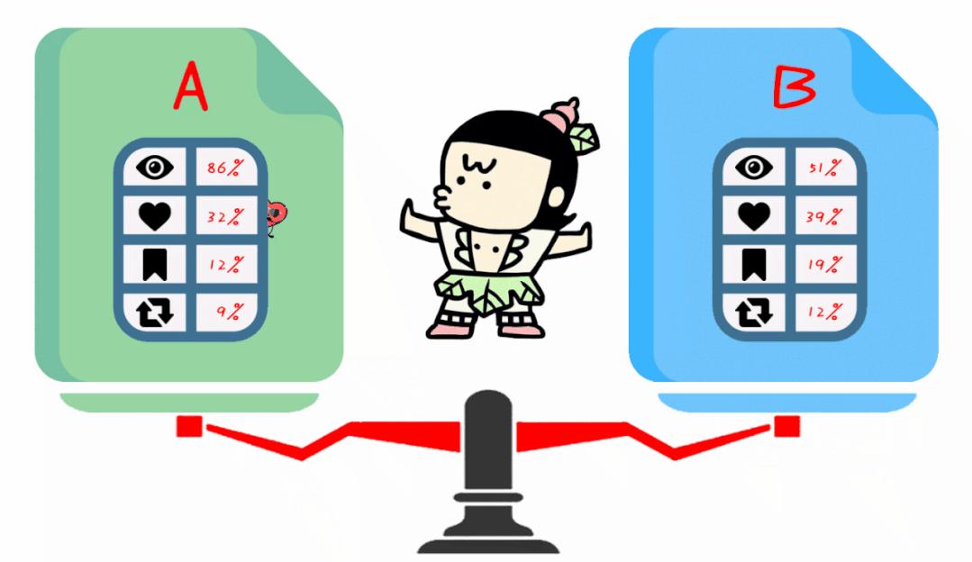 抖音上为什么小红心不能点多,抖音点了小红心的视频找不到了