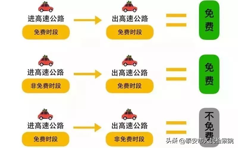 国庆高速公路免费路段路况,国庆高速免费车流量最大的两天