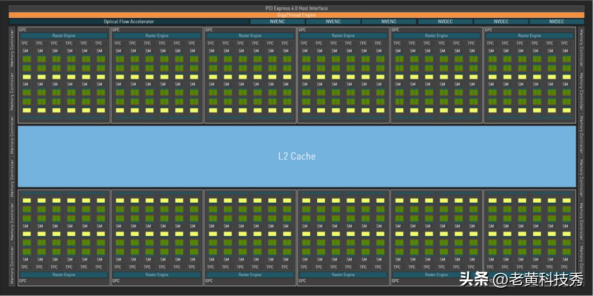 rtx4090用什么显示器,rtx4090显示器