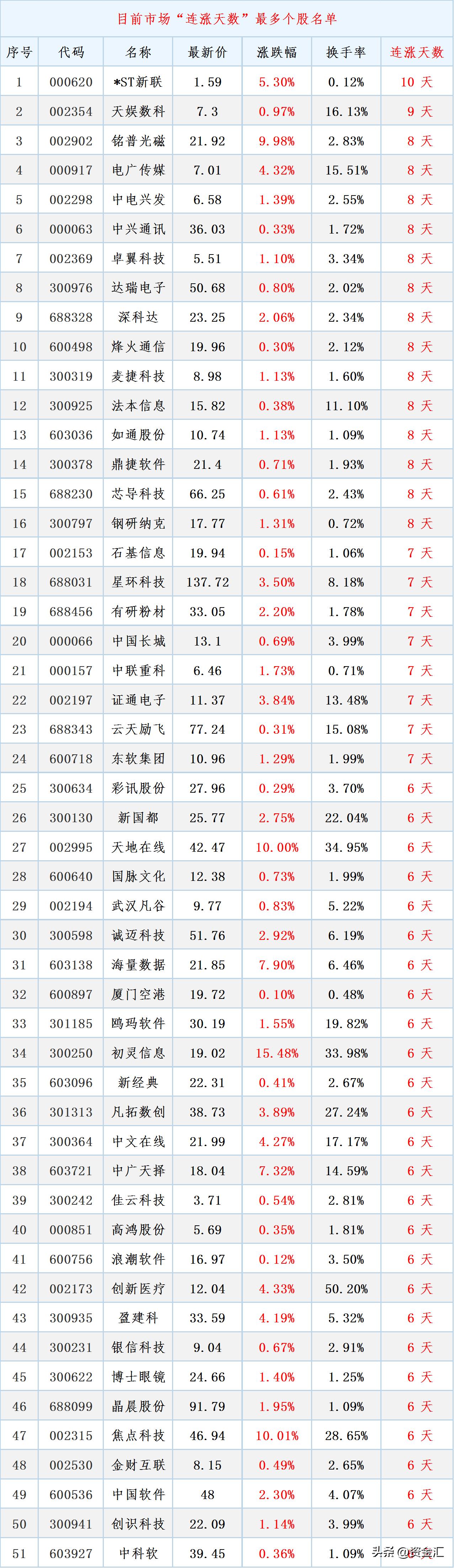 a股晚间重要利好利空公告汇总,六大行发紧急公告对a股影响